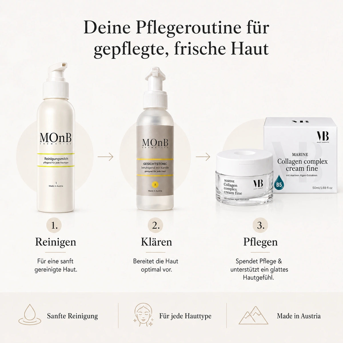 MOnB Pflegeroutine mit Reinigungsmilch, Gesichtstonic und Marine Collagen Complex Cream Fine.