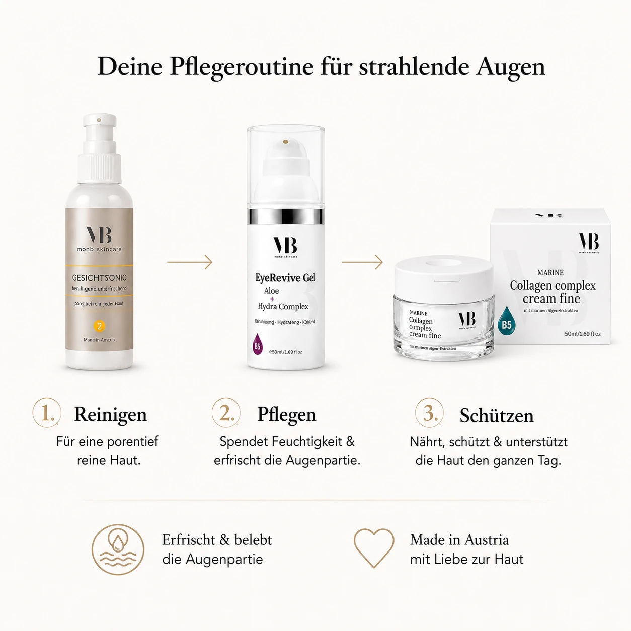 MOnB Pflegeroutine mit Gesichtstonic, EyeRevive Gel Aloe & Hydra Complex und Marine Collagen Complex Cream Fine.