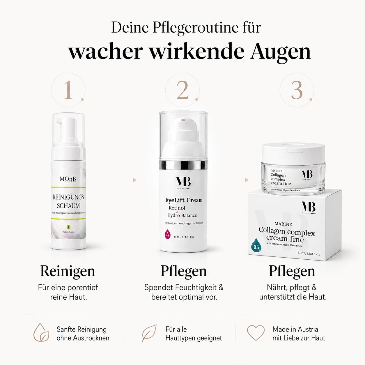 MOnB Pflegeroutine mit Reinigungsschaum, EyeLift Cream Retinol & Hydro Balance und Marine Collagen Complex Cream Fine.