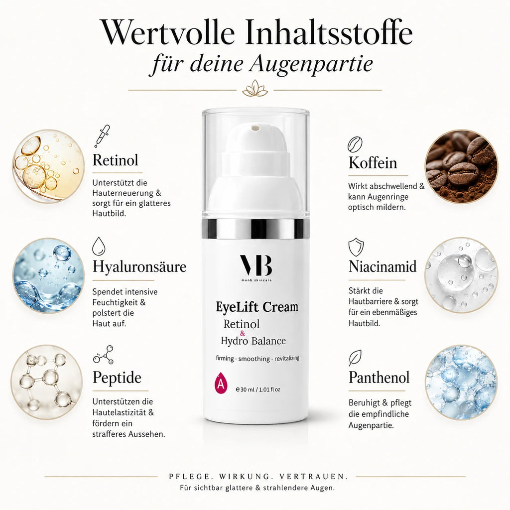 MOnB EyeLift Cream Retinol & Hydro Balance mit Wirkstoffdarstellung für eine gepflegte und frischer wirkende Augenpartie.